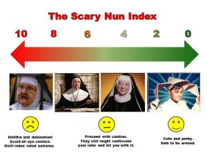 Scary Nun index